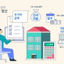동성세무회계