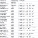 아델리아 캠핑장 이미지