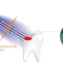 이음구강악안면외과 치과의원 이미지