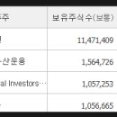 피에이치에이 주식회사 네이버블로그