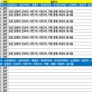 사북우체국 이미지