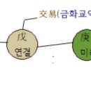 9강, 병약용신 巳午禀 이미지