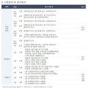 회계기초와실무 이미지