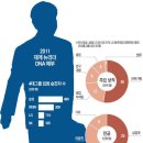 이**-52 한국경제