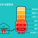기화석유 티스토리