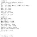 이츠초밥