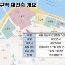 강남별공인중개사사무소 이미지