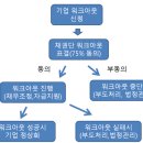 (주)태영소프트 이미지