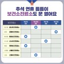 산수진료소 이미지