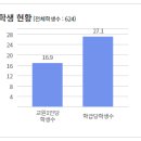 동해중학교 이미지