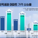 금남공인중개사사무소 이미지