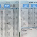 고덕센트럴이비인후과의원 이미지