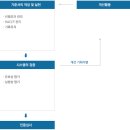 부성산업 이미지