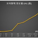 (주)브이원텍