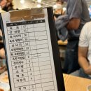 서울구경 / 광장시장 창신육회 내돈내산 후기