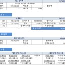 2019 포르쉐 파나메라 4 e-hybrid 12월 연 말 프로모션 금리 : 2.592% 자동차 리스 김요한팀장 견적 안내 이미지