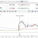 (주)솔고헬스케어 이미지
