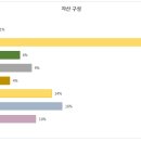 (주)금화피에스시 이미지