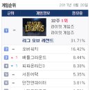 즐겨찾기PC방 이미지