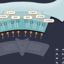 인천국제공항공사(신청사)