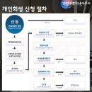 법무사안영태사무소 | 안영태법무사사무소 상담 후기, 대구 개인회생 법무사 고민 중이라면 한 번쯤 알아볼 곳