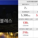 반도유보라스마일공인중개사사무소 이미지