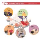 오늘의 마케팅 뉴스 - 2018.02.20
