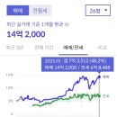 [과천 임장] 래미안 슈르 임장 후기 (+고봉민김밥에서 순두부찌개)