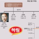 엔에스그룹