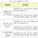 국토교통부 부동산 투기 단속 사항 및 불법행위 벌칙 이미지