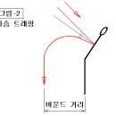 ▣ 축구실력을 향상시키는 방법.-(2/2) 이미지