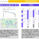 시선커뮤니케이션주