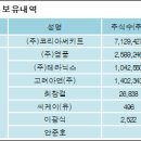 (주)코리아써키트 이미지