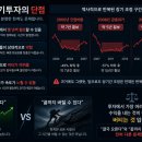 무한SNP | S&P500 장기투자 vs 시스템트레이딩 무엇이 더 유리할까?