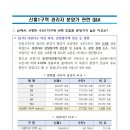 신흥개발(주)