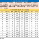 (버스)평택고용센터(상) 티스토리