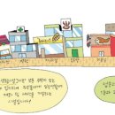 근린생활시설 네이버블로그