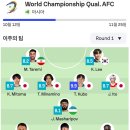 월드컵 3차 예선 베스트11 (아시아) 이미지