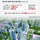 고급화 지향하는 강남 재건축 '추분 8억원 시대' 이미지