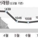 아파트 가격 상승세 눈에 띄네 이미지