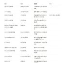 게르베코리아(주) 이미지