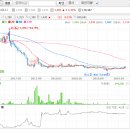 코렌바이오 이미지