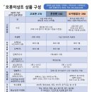오롯이상조 네이버블로그