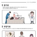 봉담정성365한의원 이미지