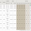 메이저레저산업