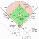 06. 야구의 경기장 이미지