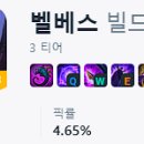 베스티어 이미지