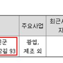 (주)울진광업