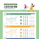 운동용품 소매업 이미지