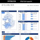 경기부동산포털, 부동산거래 통계정보 서비스 개발. 2일부터 도민 공개 이미지